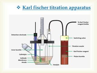 karl fischer titration coulometric volumetric importer|karl fischer titration guide.